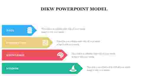 DIKW POWERPOINT MODEL